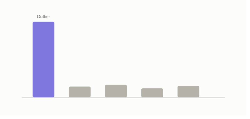 Power law chart illustrating venture capital returns concept from Zero to One